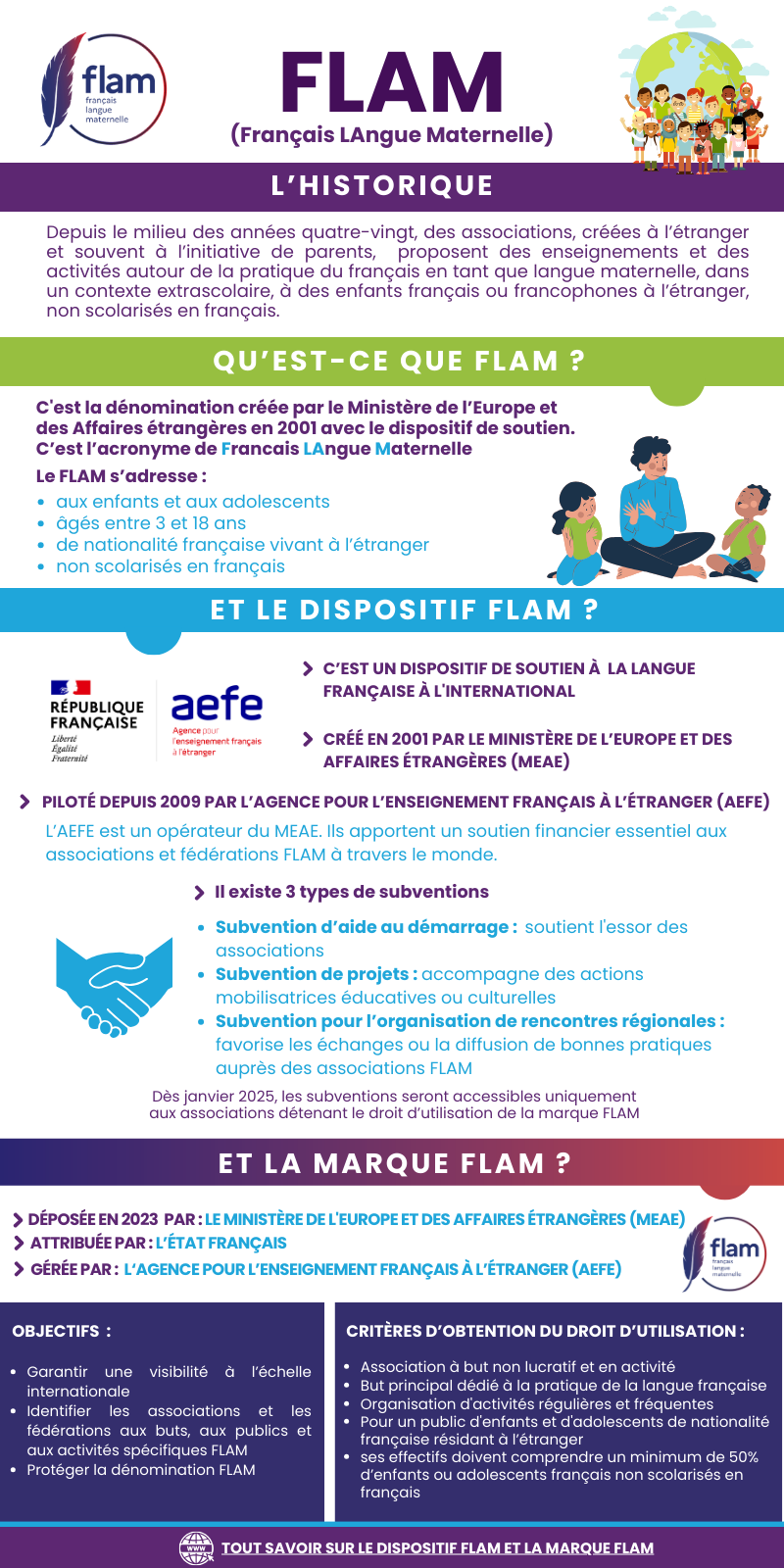 Découvrez l'infographie sur le FLAM et le réseau mondial ! | FLAM